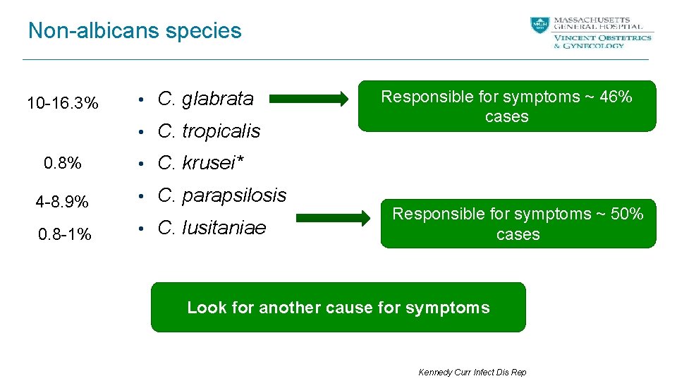 Non-albicans species 10 -16. 3% • C. glabrata • C. tropicalis 0. 8% Responsible