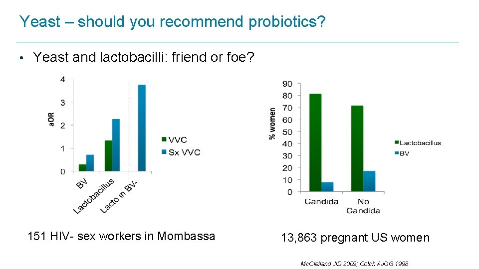 Yeast – should you recommend probiotics? • Yeast and lactobacilli: friend or foe? 151