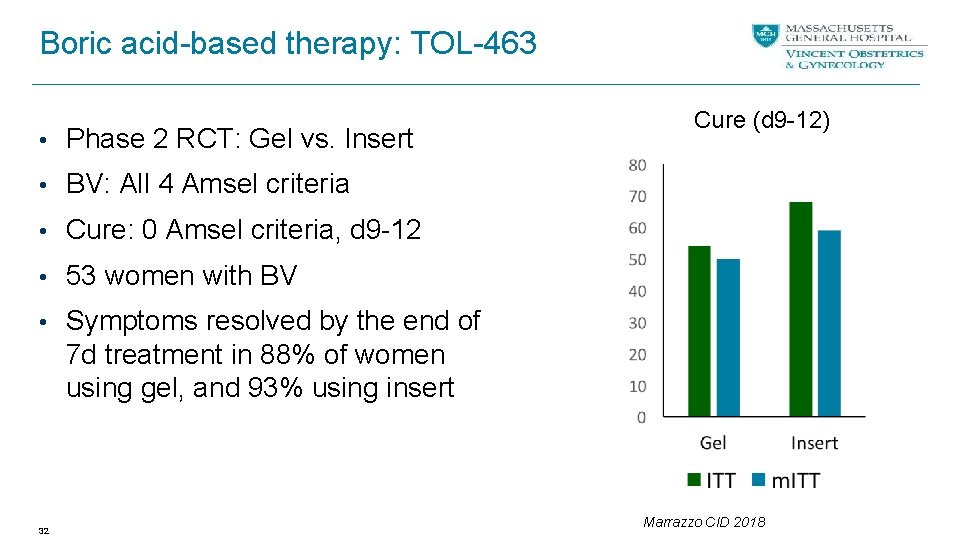 Boric acid-based therapy: TOL-463 • Phase 2 RCT: Gel vs. Insert Cure (d 9