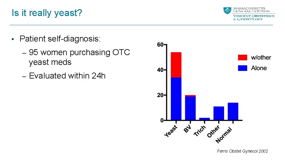 Is it really yeast? • Patient self-diagnosis: – 95 women purchasing OTC yeast meds