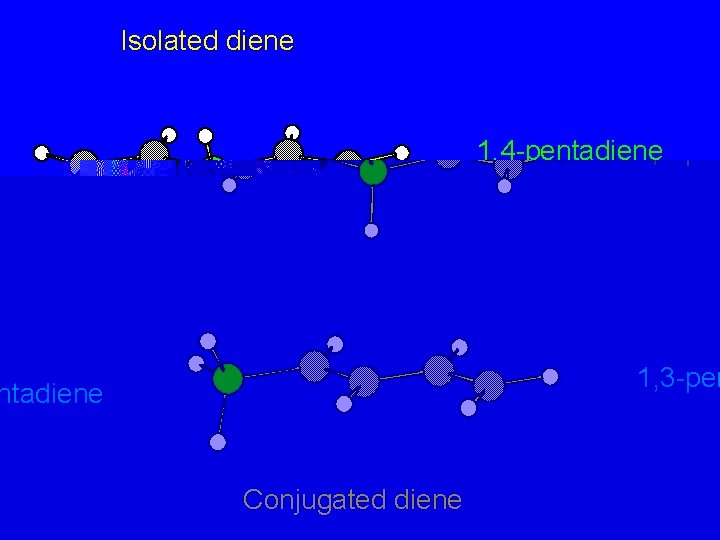 Isolated diene 1, 4 -pentadiene 1, 3 -pentadiene Conjugated diene 