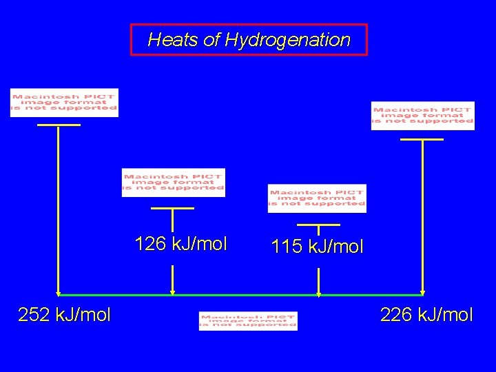 Heats of Hydrogenation 126 k. J/mol 252 k. J/mol 115 k. J/mol 226 k.