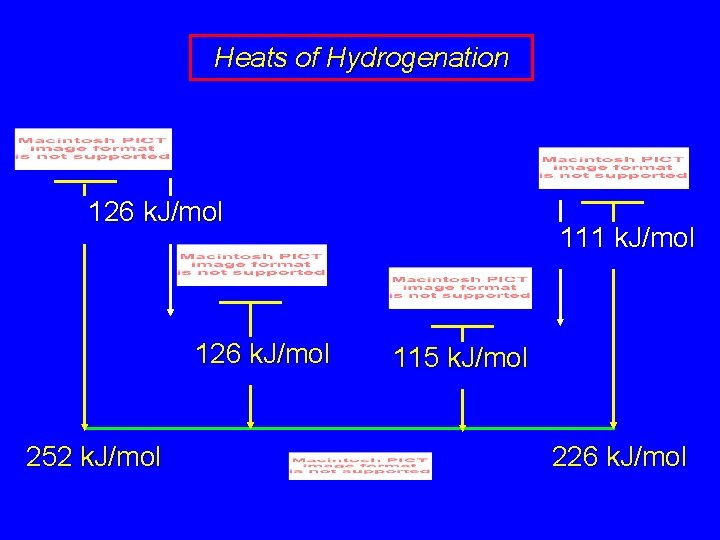 Heats of Hydrogenation 126 k. J/mol 252 k. J/mol 111 k. J/mol 115 k.