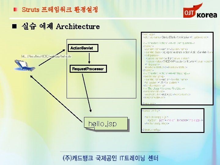 Struts 프레임워크 환경설정 실습 예제 Architecture Action. Servlet Request. Processor hello. jsp 