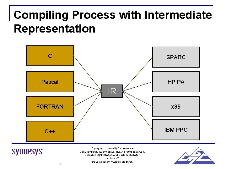 Compiling Process with Intermediate Representation C SPARC Pascal HP PA IR FORTRAN x 86