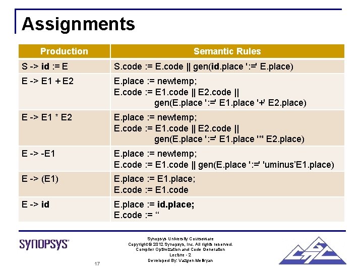 Assignments Production Semantic Rules S -> id : = E S. code : =