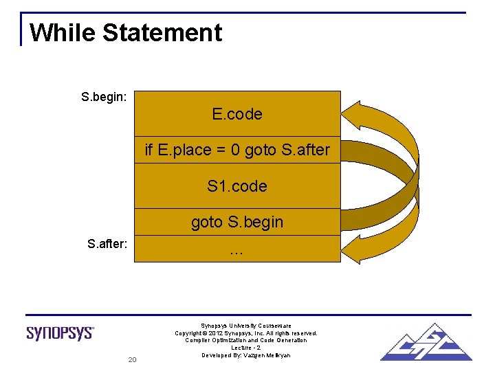 While Statement S. begin: E. code if E. place = 0 goto S. after