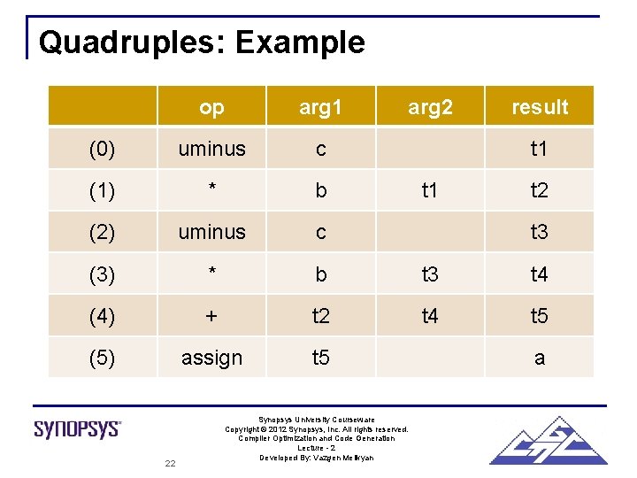 Quadruples: Example op arg 1 (0) uminus c (1) * b (2) uminus c