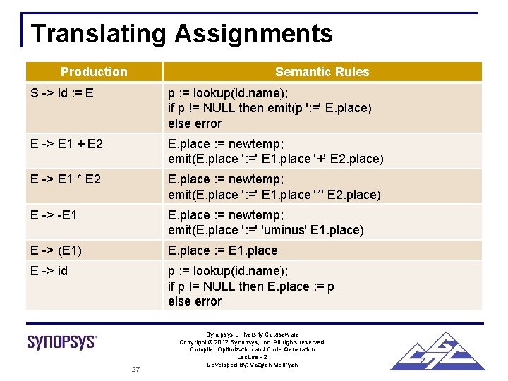 Translating Assignments Production Semantic Rules S -> id : = E p : =