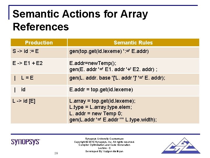 Semantic Actions for Array References Production Semantic Rules S -> id : = E