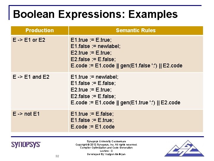 Boolean Expressions: Examples Production Semantic Rules E -> E 1 or E 2 E