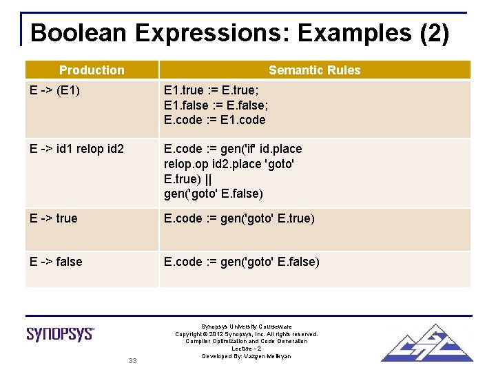 Boolean Expressions: Examples (2) Production Semantic Rules E -> (E 1) E 1. true