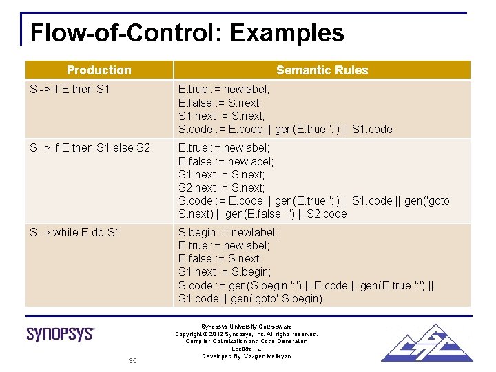 Flow-of-Control: Examples Production Semantic Rules S -> if E then S 1 E. true