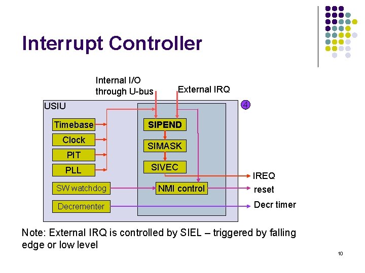 Interrupt Controller Internal I/O through U-bus External IRQ 4 USIU Timebase Clock PIT PLL