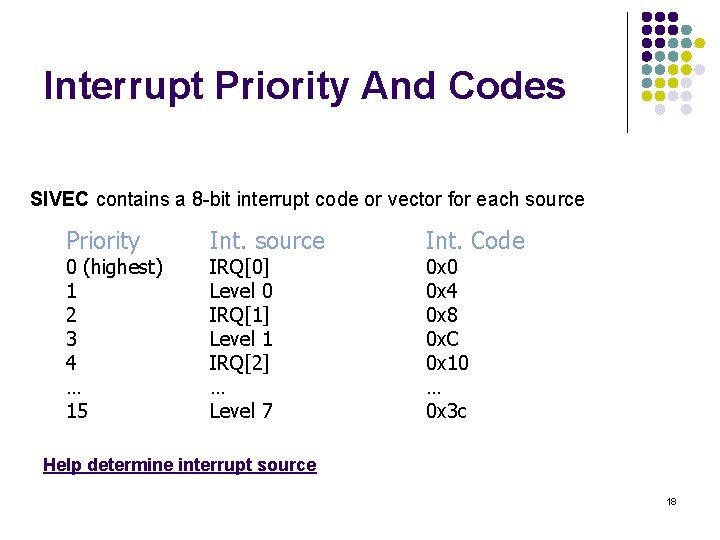 Interrupt Priority And Codes SIVEC contains a 8 -bit interrupt code or vector for