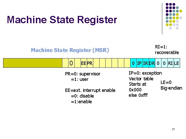 Machine State Register (MSR) 0 EE PR PR=0: supervisor =1: user EE=ext. interrupt enable