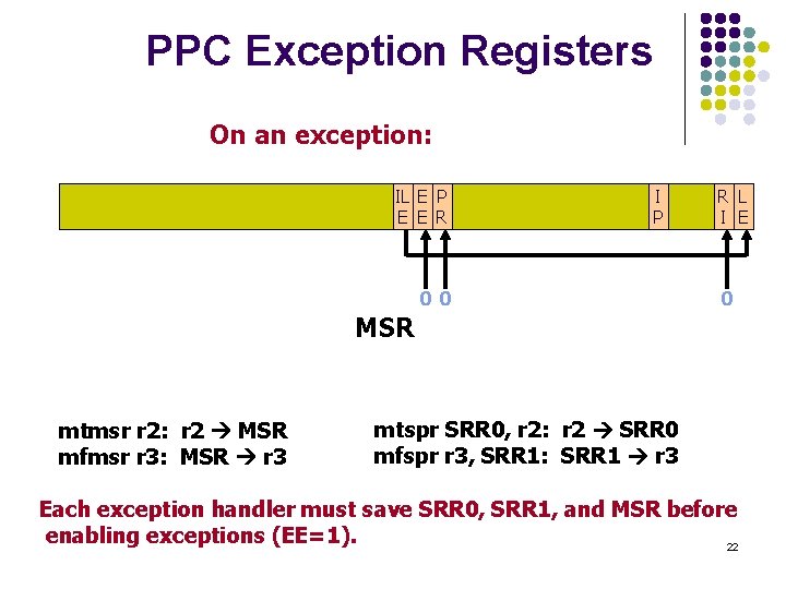 PPC Exception Registers On an exception: IL E P E E R I P
