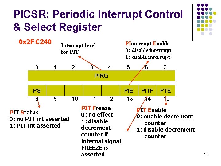 PICSR: Periodic Interrupt Control & Select Register 0 x 2 F C 240 0