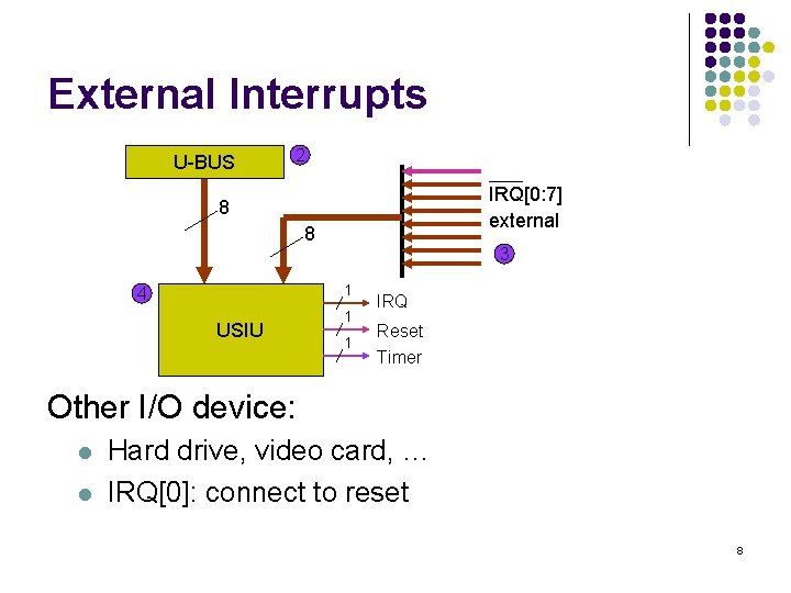 External Interrupts U-BUS 2 IRQ[0: 7] external 8 8 3 1 4 USIU 1
