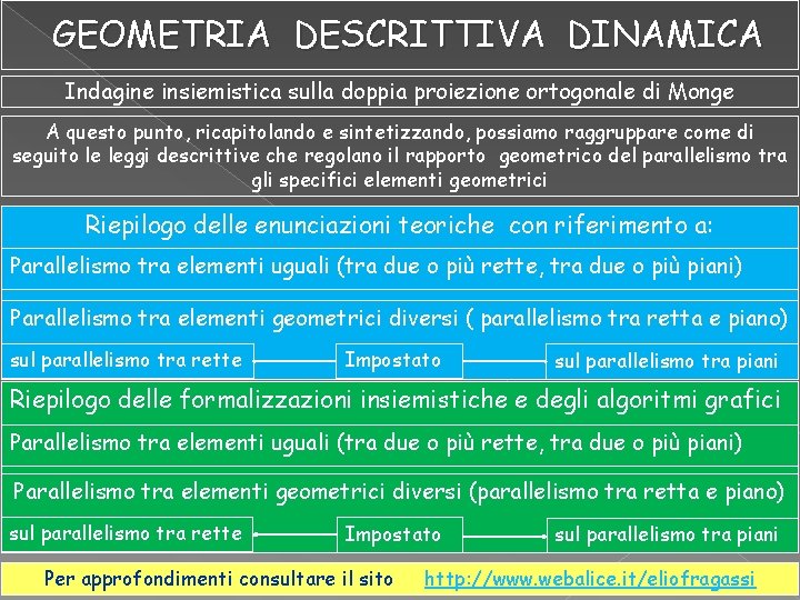 GEOMETRIA DESCRITTIVA DINAMICA Indagine insiemistica sulla doppia proiezione ortogonale di Monge A questo punto,