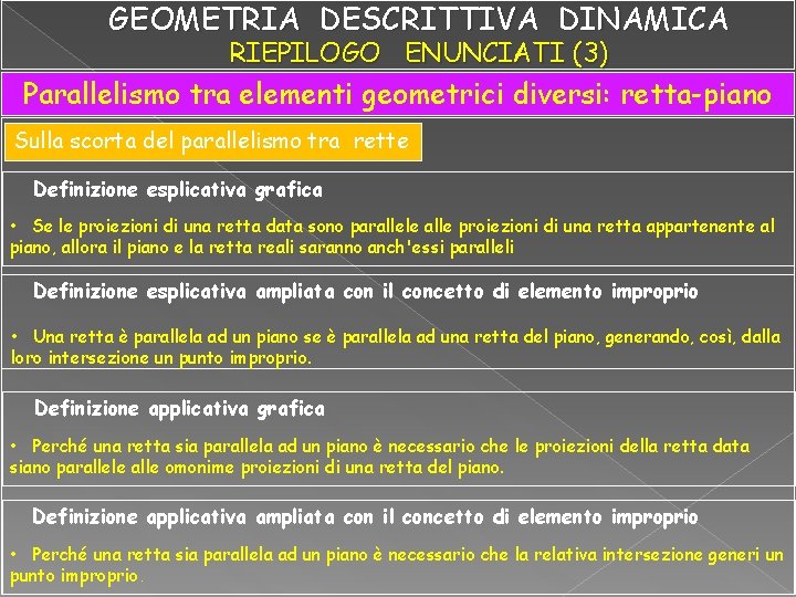GEOMETRIA DESCRITTIVA DINAMICA RIEPILOGO ENUNCIATI (3) Parallelismo tra elementi geometrici diversi: retta-piano Sulla scorta