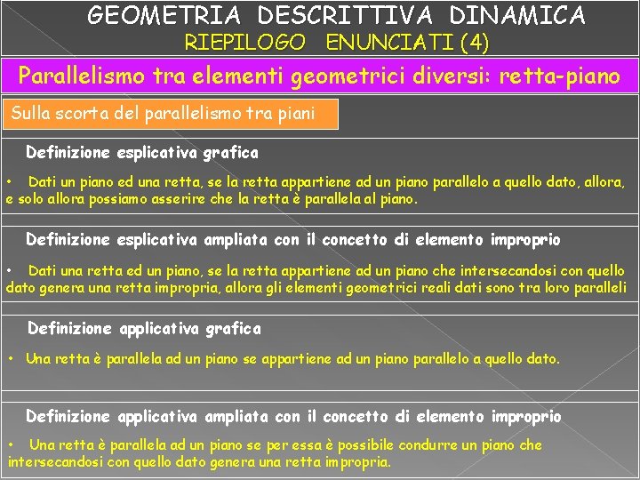 GEOMETRIA DESCRITTIVA DINAMICA RIEPILOGO ENUNCIATI (4) Parallelismo tra elementi geometrici diversi: retta-piano Sulla scorta