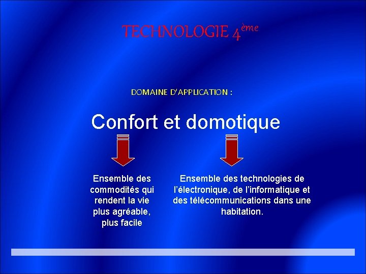 TECHNOLOGIE 4ème DOMAINE D’APPLICATION : Confort et domotique Ensemble des commodités qui rendent la