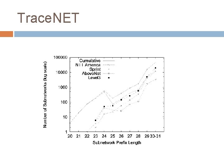 Trace. NET 