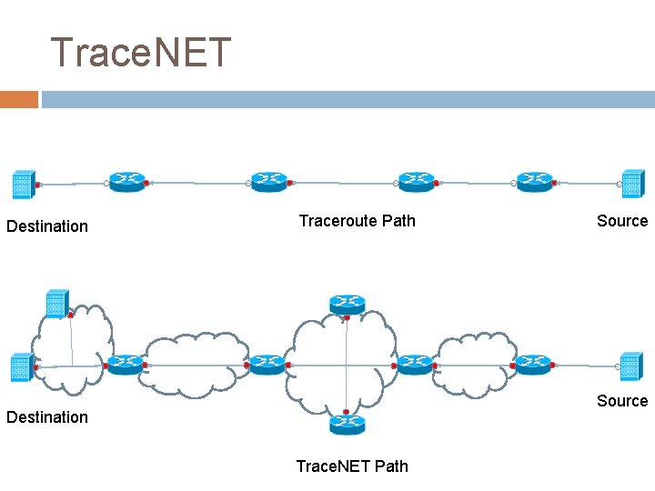 Trace. NET Destination Traceroute Path Source Destination Trace. NET Path 