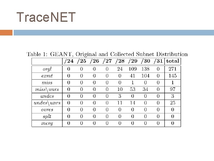 Trace. NET 