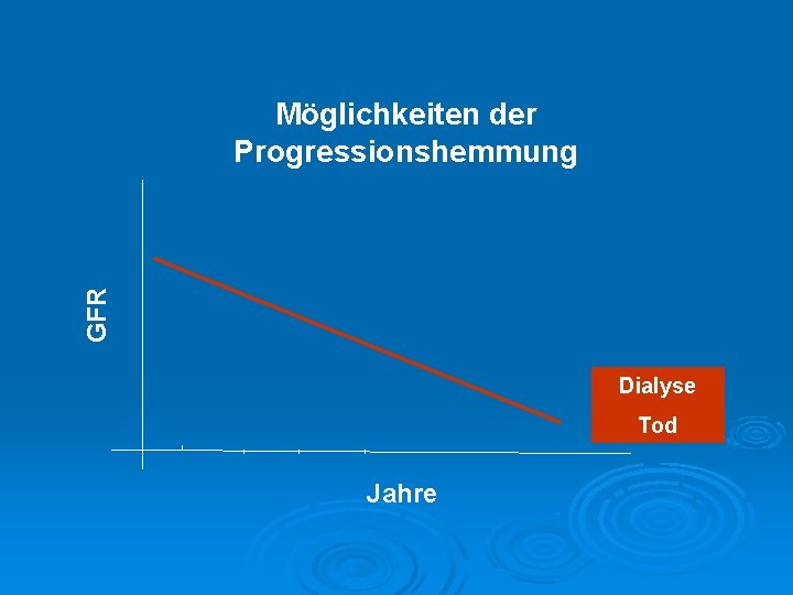 GFR Möglichkeiten der Progressionshemmung Dialyse Tod Jahre 