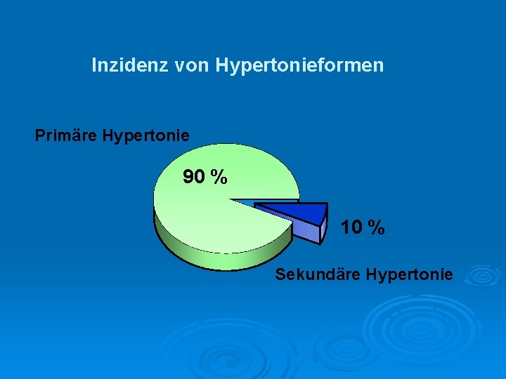 Inzidenz von Hypertonieformen Primäre Hypertonie 90 % 10 % Sekundäre Hypertonie 