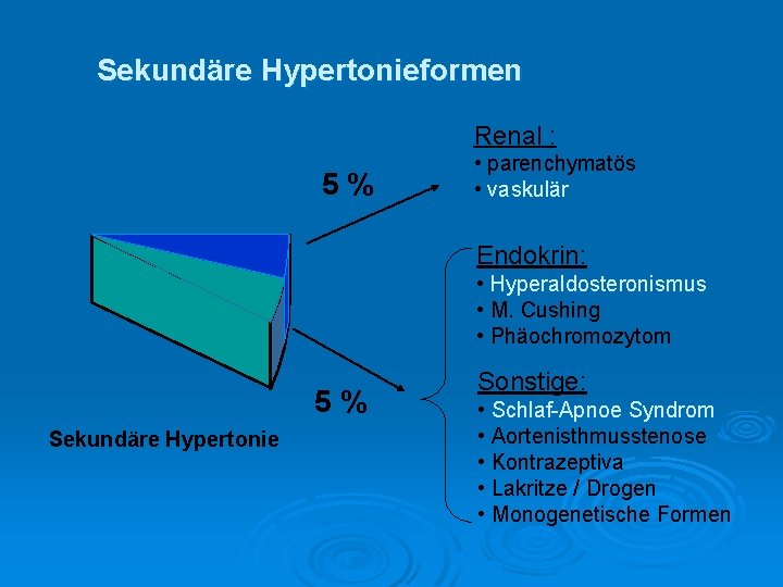 Sekundäre Hypertonieformen Renal : 5% • parenchymatös • vaskulär Endokrin: • Hyperaldosteronismus • M.