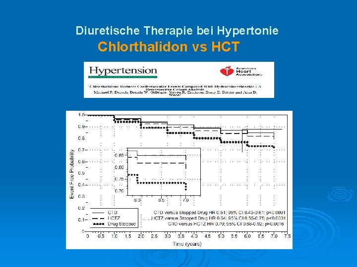 Diuretische Therapie bei Hypertonie Chlorthalidon vs HCT 