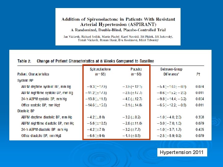 Hypertension 2011 