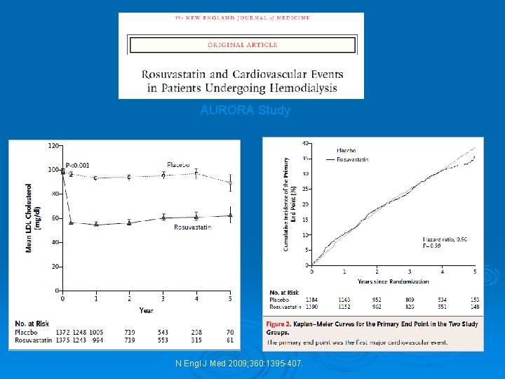 AURORA Study N Engl J Med 2009; 360: 1395 -407. 