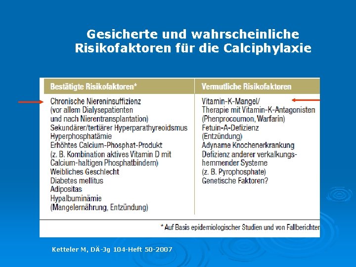 Gesicherte und wahrscheinliche Risikofaktoren für die Calciphylaxie Ketteler M, DÄ-Jg 104 -Heft 50 -2007