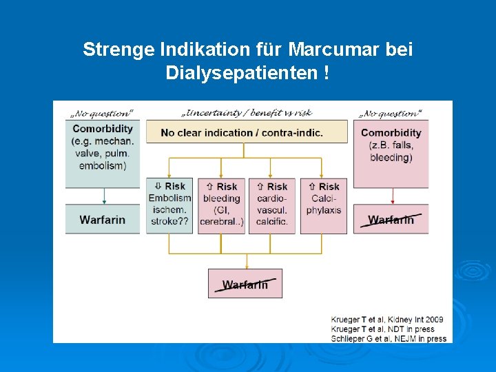 Strenge Indikation für Marcumar bei Dialysepatienten ! 