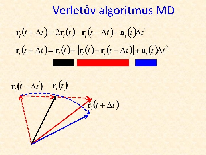 Verletův algoritmus MD 