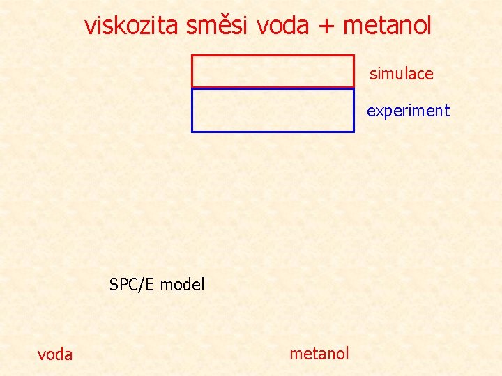 viskozita směsi voda + metanol simulace experiment SPC/E model voda metanol 