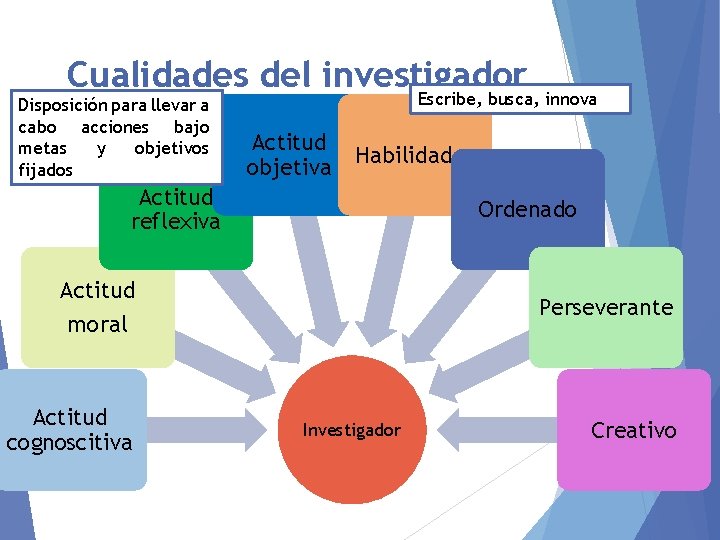 Cualidades del investigador Disposición para llevar a cabo acciones bajo metas y objetivos fijados