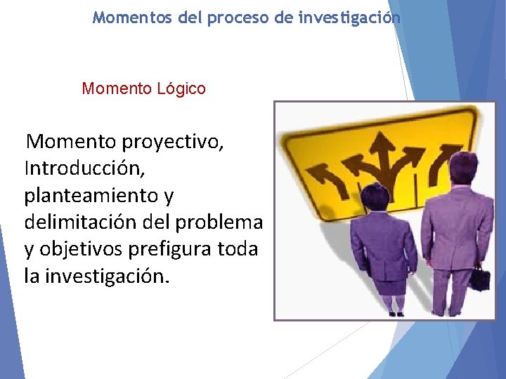 Momentos del proceso de investigación Momento Lógico Momento proyectivo, Introducción, planteamiento y delimitación del