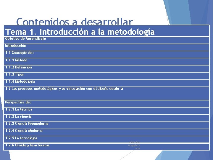  Contenidos a desarrollar Tema 1. Introducción a la metodología Objetivo de Aprendizaje Introducción