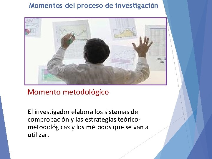 Momentos del proceso de investigación Momento metodológico El investigador elabora los sistemas de comprobación