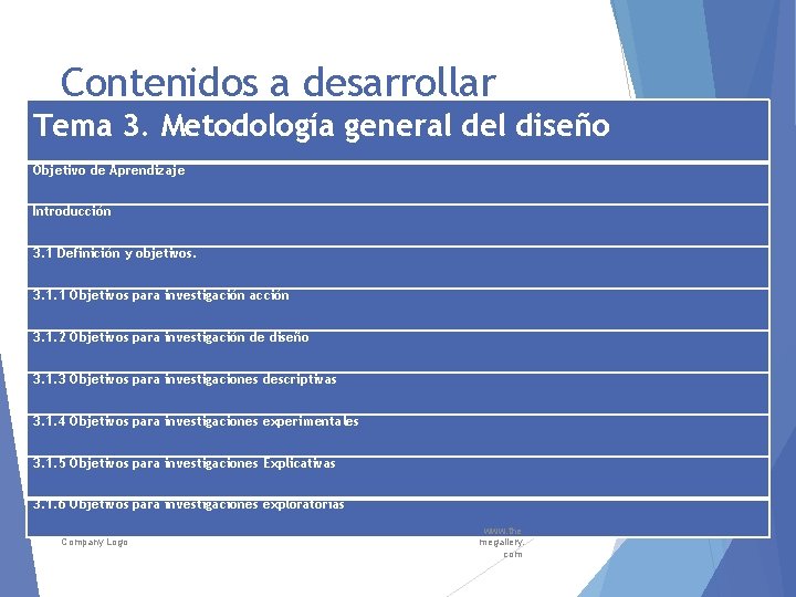  Contenidos a desarrollar Tema 3. Metodología general del diseño Objetivo de Aprendizaje Introducción