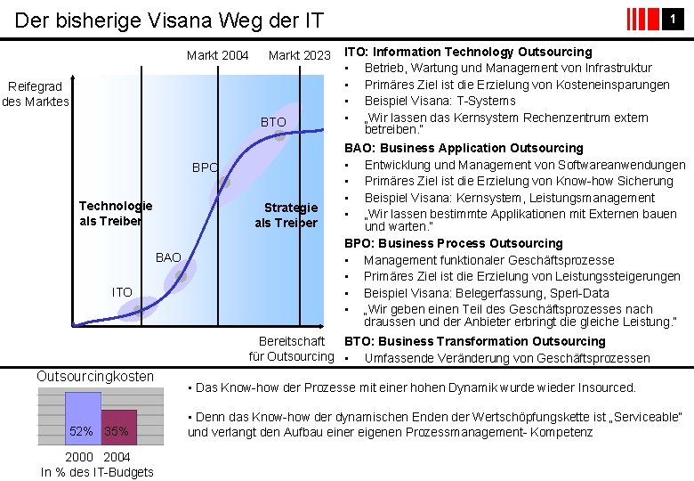 Der bisherige Visana Weg der IT Markt 2004 Markt 2023 Reifegrad des Marktes BTO