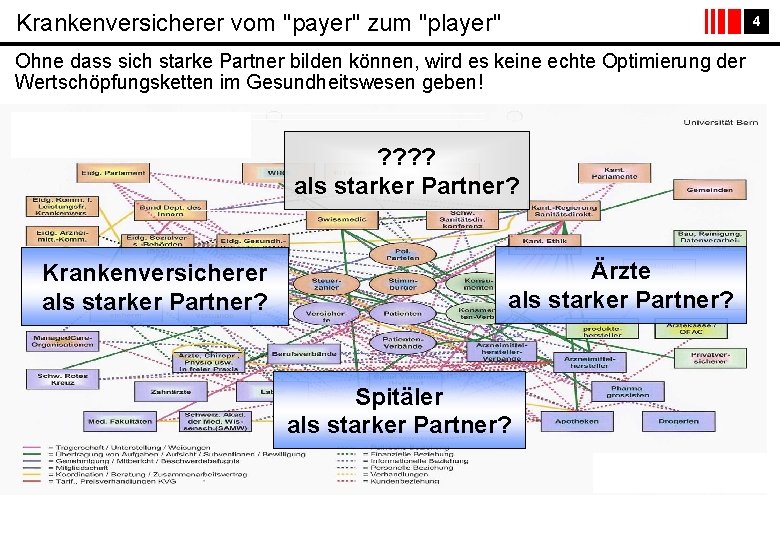 Krankenversicherer vom "payer" zum "player" 4 Ohne dass sich starke Partner bilden können, wird