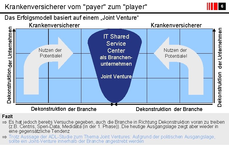 Krankenversicherer vom "payer" zum "player" Nutzen der Potentiale! Dekonstruktion der Branche IT Shared Service