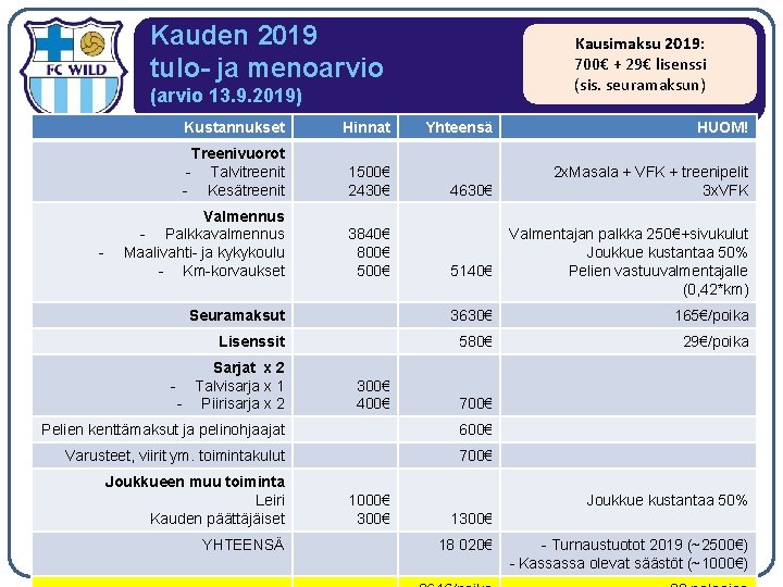 Kauden 2019 tulo- ja menoarvio Kausimaksu 2019: 700€ + 29€ lisenssi (sis. seuramaksun) (arvio