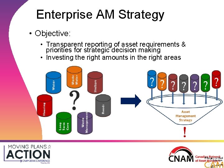 Enterprise AM Strategy • Objective: • Transparent reporting of asset requirements & priorities for